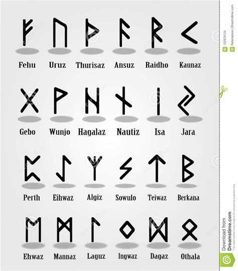Decoding rune sigil meanings